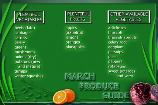 March produce guide card