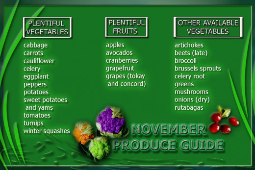 November produce guide card