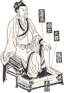 HubPages profile picture for @acupuncturist