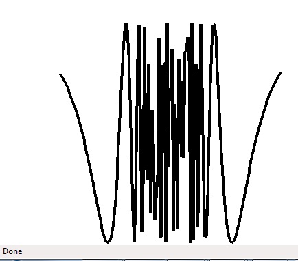 Famous example of a function with a singularity