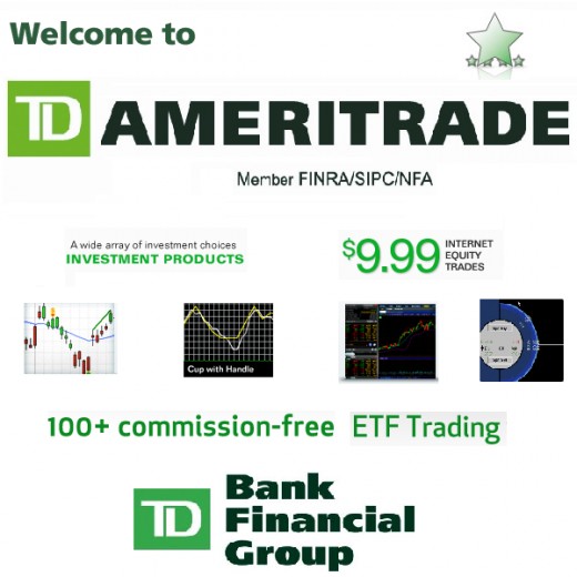 how to sell my stock on ameritrade