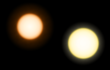 Compared to the Sun at right of diagram, Epsilon Eridani, even though a bit smaller in mass and relative surface temperature. Is the closest planetary star system to our own solar system, capable of supporting life on its exoplanets.