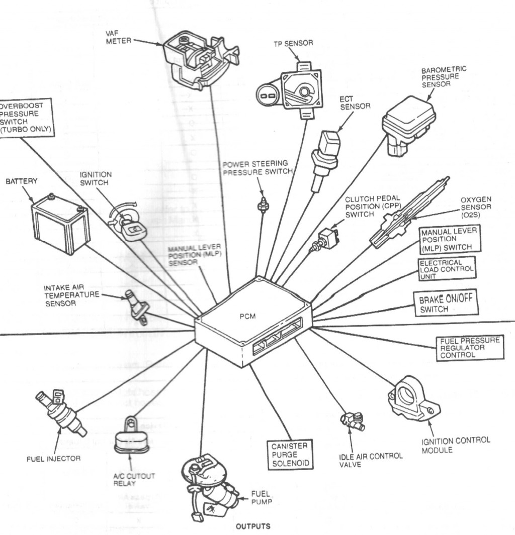 What Does the PCM in a 199194 Mercury Capri Do?