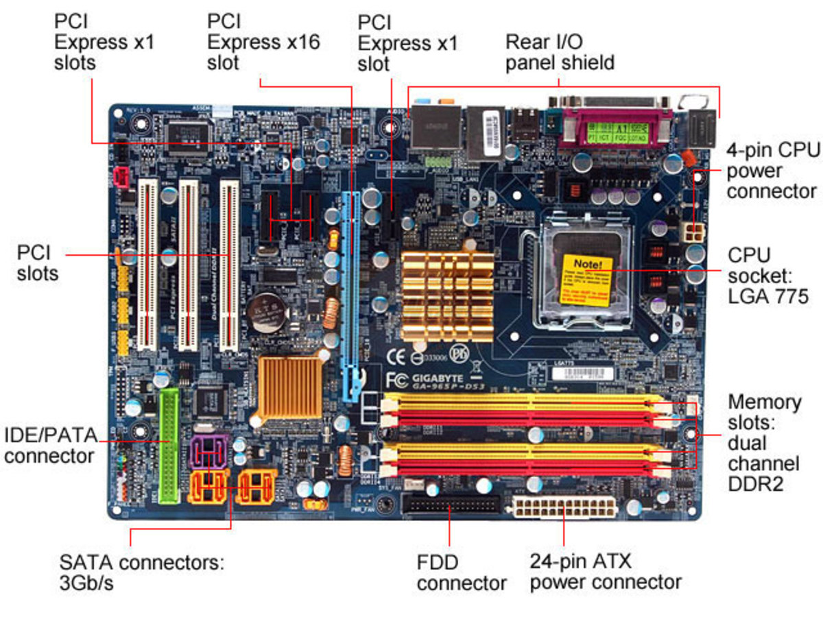 Motherboard Size Chart