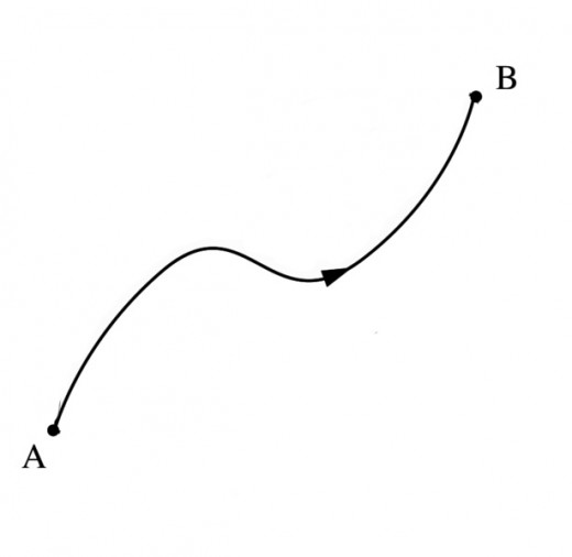 In the classical theory, we can predict the particle's trajectory exactly.