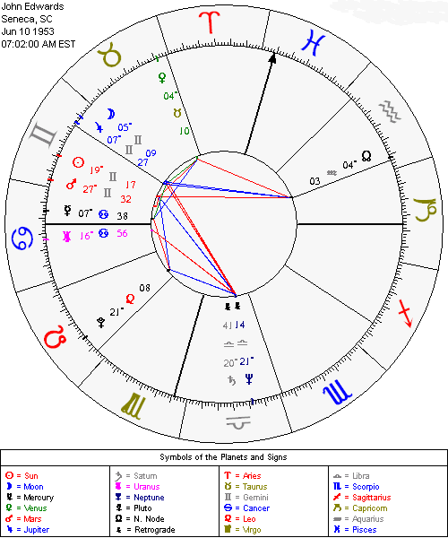  Astrology Natal Chart for John Edwards