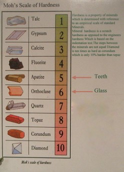 Friedrich Mohs Scale of Hardness