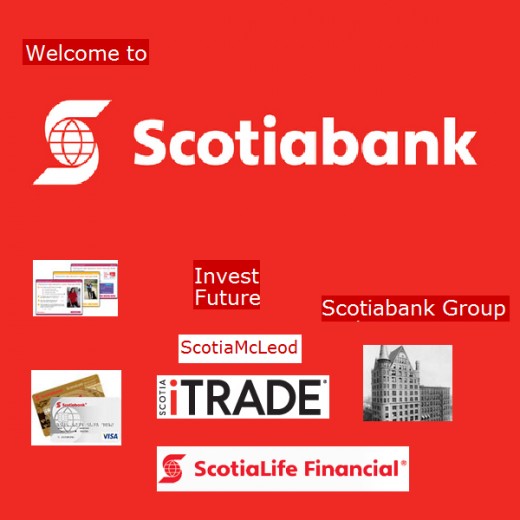 bank of nova scotia transit code