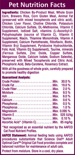 Learn to understand what the ingredients listed on cat food means
