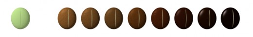Roasting colors, from green to dark double roast.