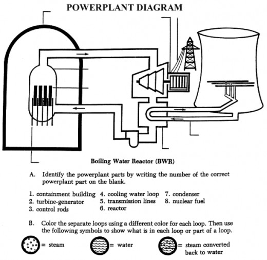 Nuclear Reactor Diagram