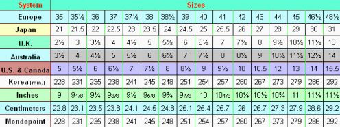 Womens Shoe Sizes Conversion Chart