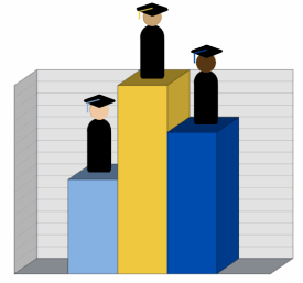 Does the U.S. News ranking system really provide a good measure of college performance?