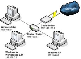 What is a computer network?