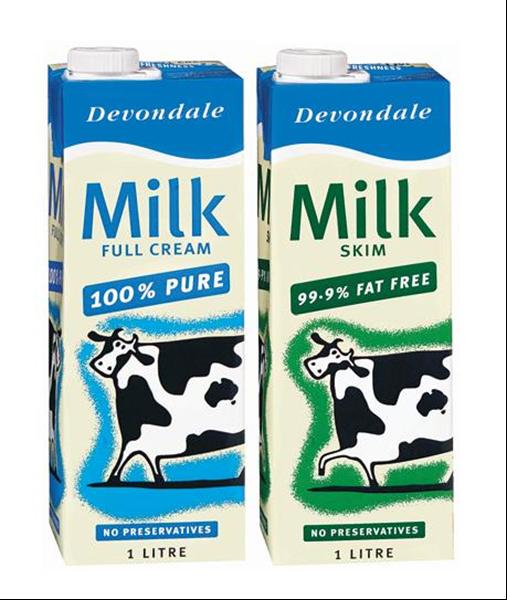 List of different types of milk | HubPages