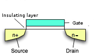 FET with insulating layer called out