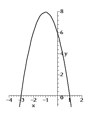 An example of a parabola: y=-2x^2-4x+6