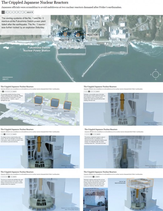 interactive site-teaches about the design of the reactors, the risk involved in storing spend fuels, and show models radiation dispersion. Source: Fairewinds Associates; International Atomic Energy, and Union of Concerned Scientist.