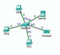 Introduction To Computer Networking a Well Detailed Guide