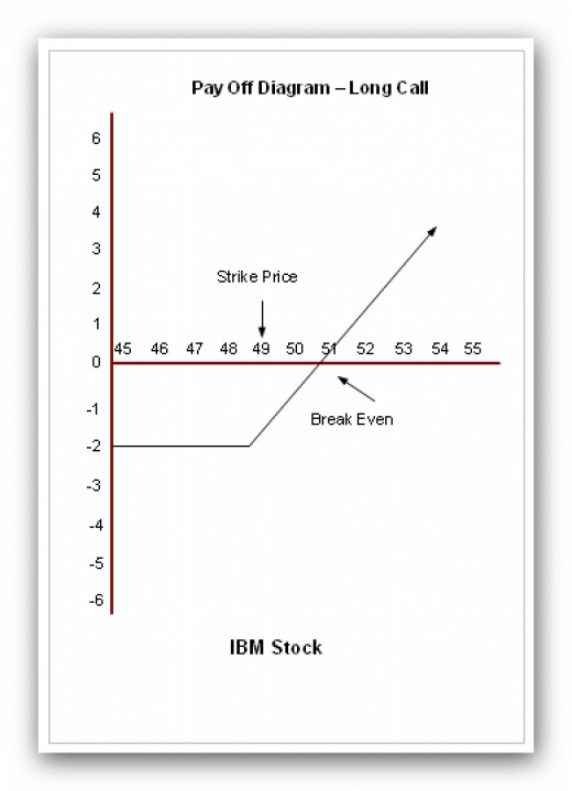Where can i trade index options