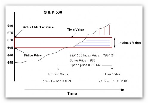 Equity index option trading