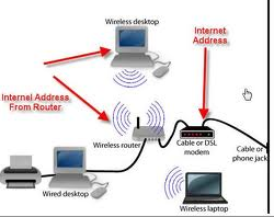 The Internal IP Network