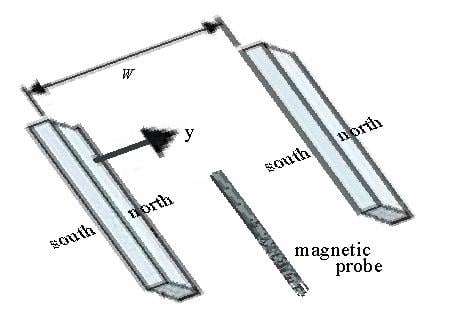 Figure 7. Measuring the Magnetic Field between Two Magnets
