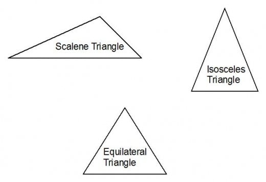 Names Of Triangles: Properties Of Scalene, Isosceles And Equilateral 