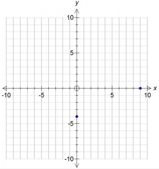 Positive Coordinate Grid