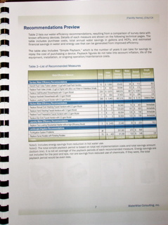 Charts