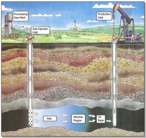 Gary Dolberry on Enhanced Oil Recovery | hubpages