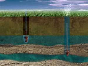 Under Ground Well