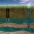 Under Ground Well