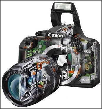This is a cutaway view of the Canon Digital Rebel 1000D.