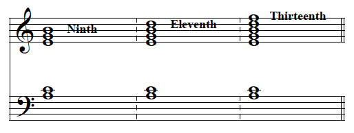 Idealized forms of the extended chords built above A minor.  Play video to hear.