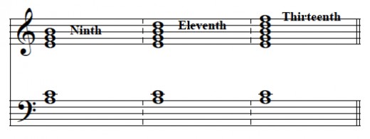 Understand Chords: Beyond Seventh Chords To Chord Extensions--Ninths