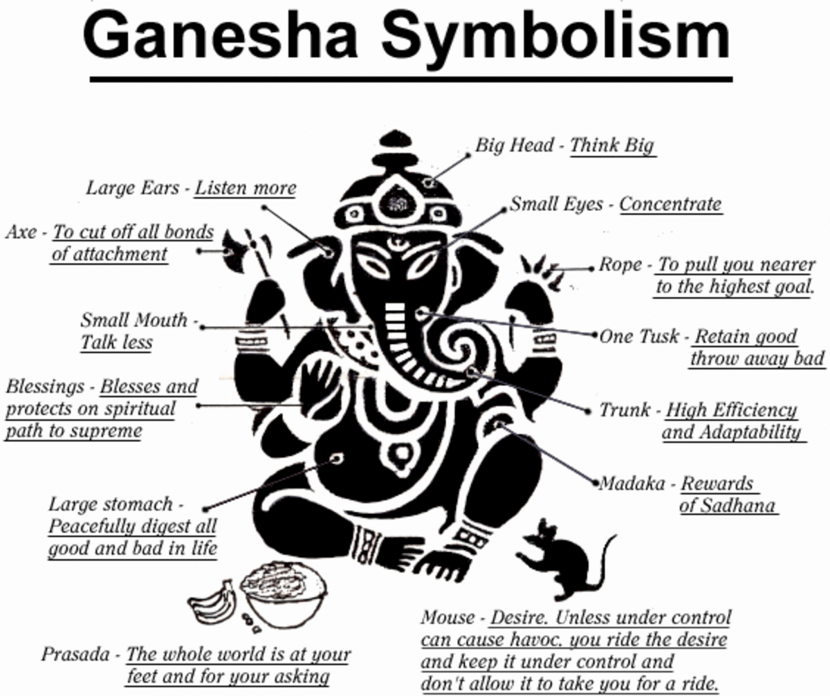 Simbolismo - Lord Ganesh
