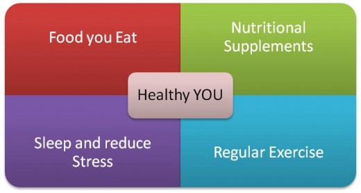 Four steps to better health