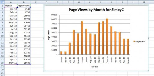 Using the Design Menu for Graphs in Excel 2007