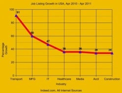 Careers in Education to 2020