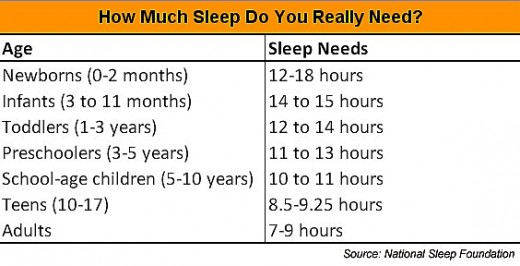 Required Sleep Time For Teen 94