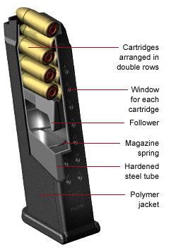 Cutaway view of a Glock magazine.