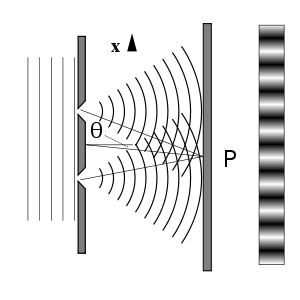 Diagram of twin-slit experiment. credit wikipedia.
