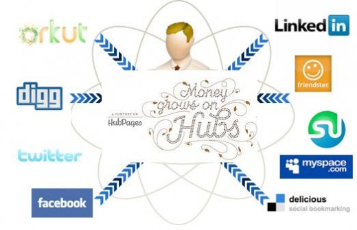 How do you get more Traffic to your Hubs?