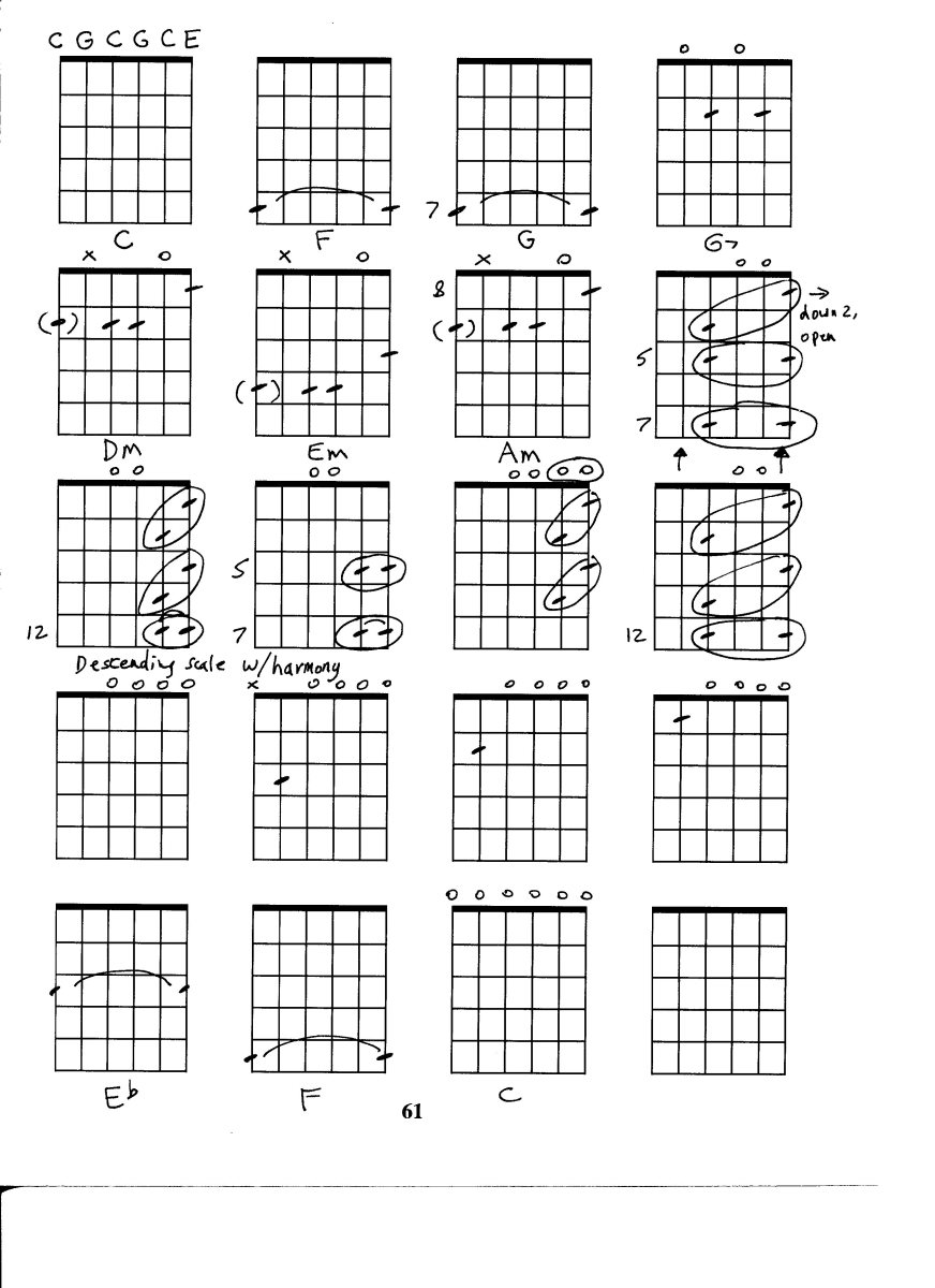 chords guitar tuning open chord chart richards keith tunings guitare hubpages tabs wild lessons charts slide theory guitars barre accords