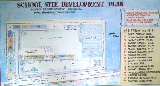 Hobo School Site Plan (Drawing and Photo by Travel Man)