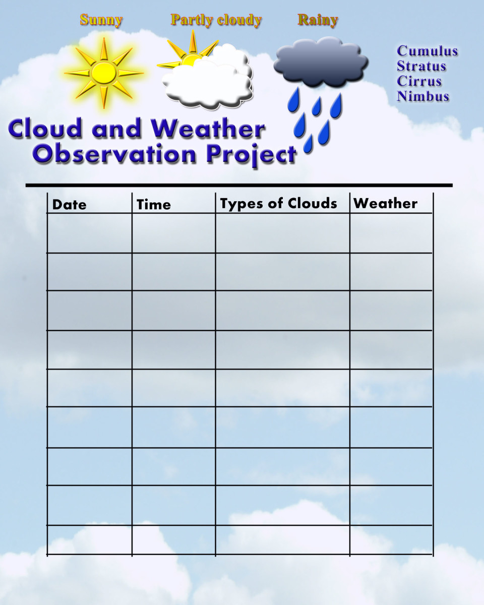 Categorizing Clouds for Kids: Cloud Pictures and Project | HubPages