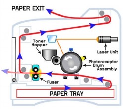 how laser printers work