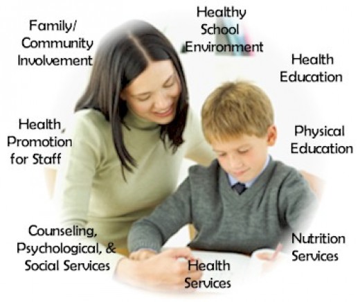 essential-components-of-school-health-programme-hubpages