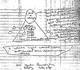 Notes